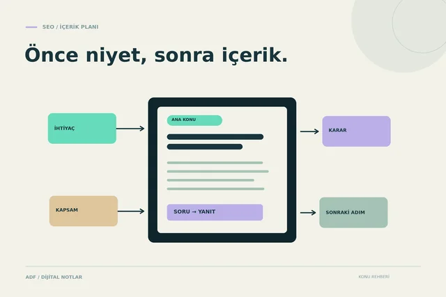 SEO uyumlu içerik ve anahtar kelime planı nasıl hazırlanır? konusunu anlatan kapak