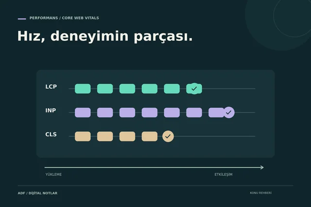 Web sitesi neden yavaş açılır? Core Web Vitals ile hızlandırma rehberi konusunu anlatan kapak