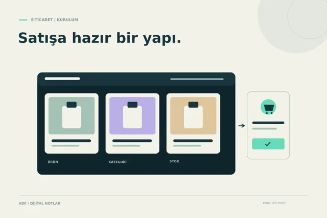 E-ticaret sitesi kurmak: Ürün, ödeme ve sipariş akışı için hazırlık rehberi konusunu anlatan kapak