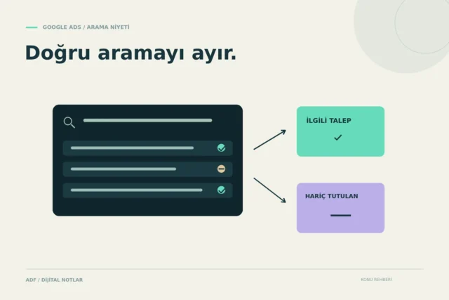 Google Ads negatif anahtar kelimeleri: Doğru trafiği koruyarak bütçe yönetimi konusunu anlatan kapak