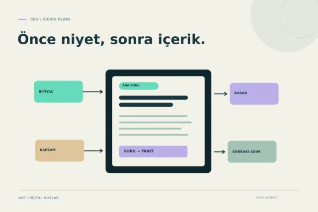 SEO uyumlu içerik ve anahtar kelime planı nasıl hazırlanır? konusunu anlatan kapak