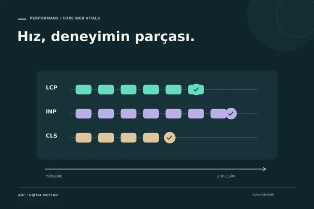 Web sitesi neden yavaş açılır? Core Web Vitals ile hızlandırma rehberi konusunu anlatan kapak